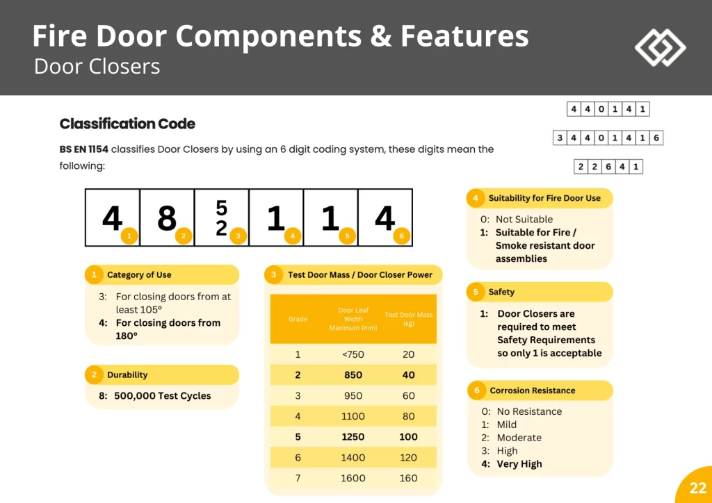 Sample  Fire Door Insallation Course Pages 