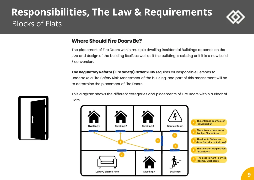 Sample  Fire Door Insallation Course Pages 
