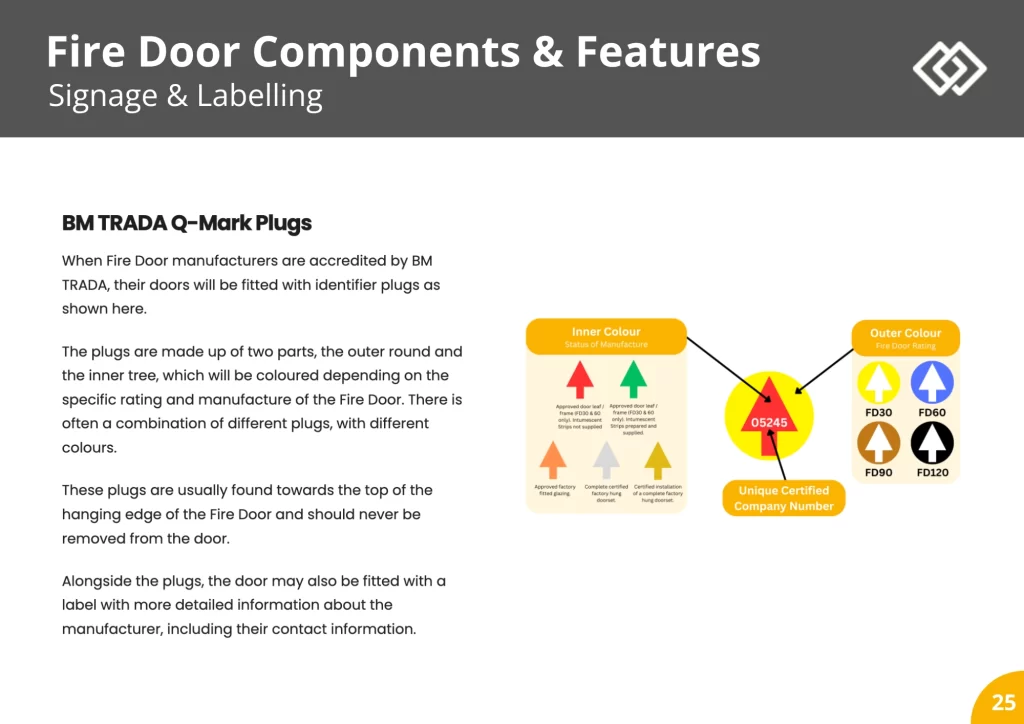 Sample  Fire Door Insallation Course Pages 