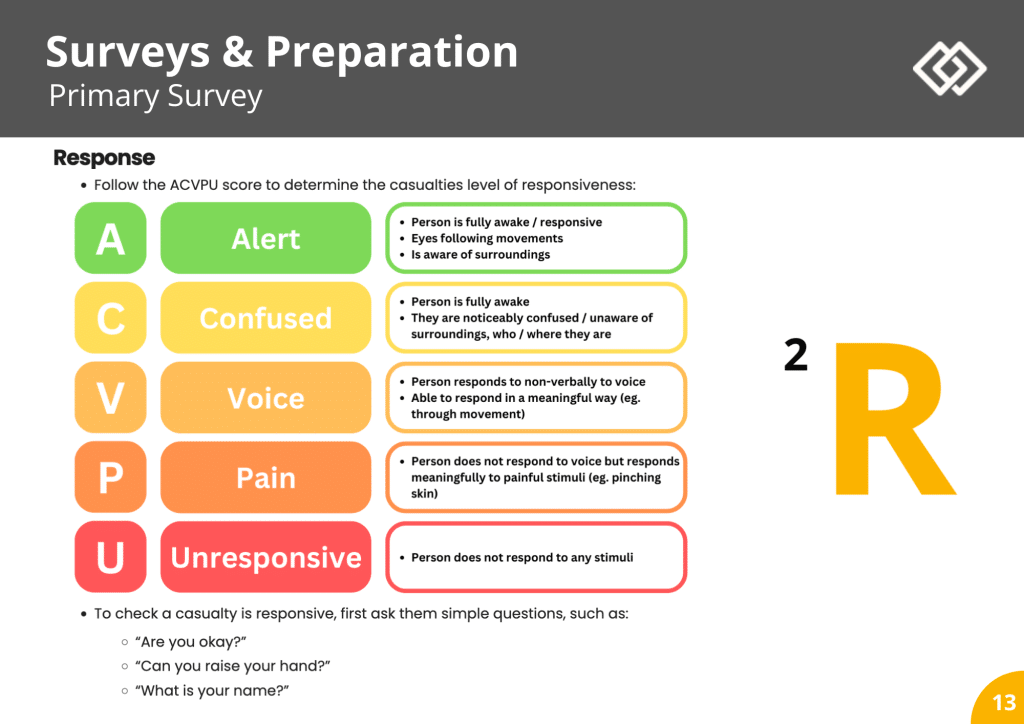 Sample primary survey course page