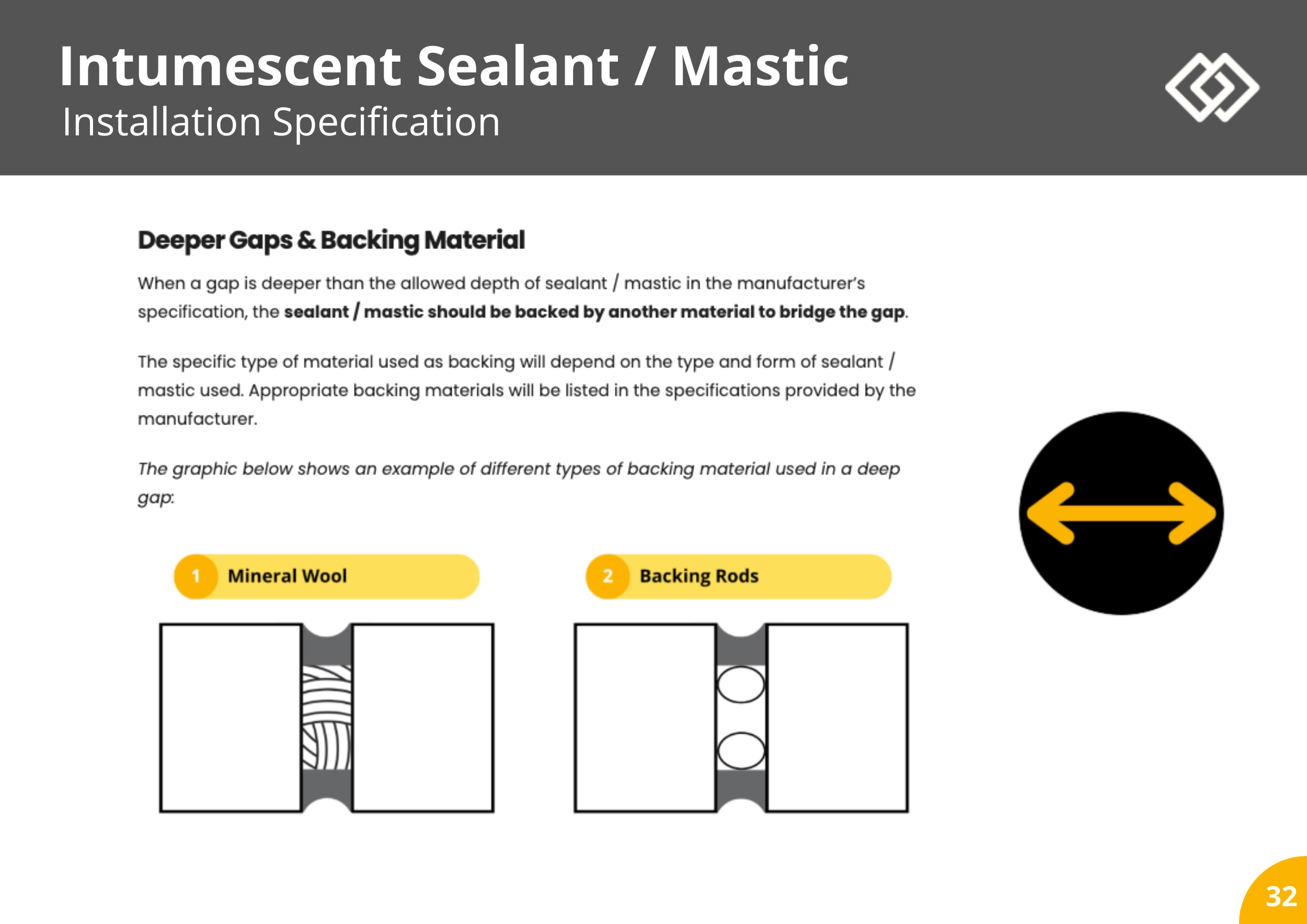 Sample  Fire Door Insallation Course Pages 