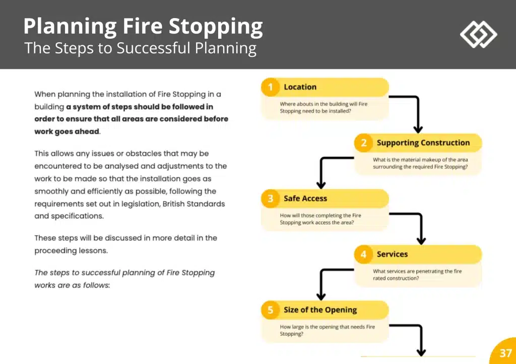 Sample  Fire Door Insallation Course Pages 