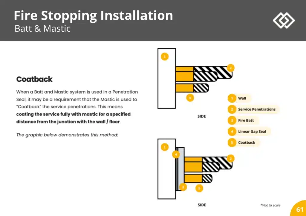 Sample  Fire Door Insallation Course Pages 